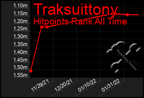 Total Graph of Traksuittony