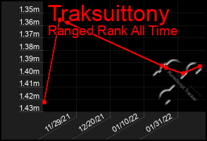 Total Graph of Traksuittony