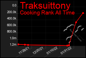 Total Graph of Traksuittony