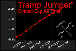 Total Graph of Tramp Jumper