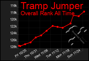 Total Graph of Tramp Jumper