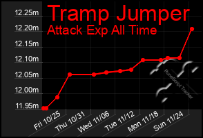 Total Graph of Tramp Jumper