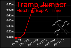 Total Graph of Tramp Jumper