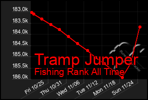 Total Graph of Tramp Jumper