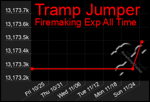 Total Graph of Tramp Jumper