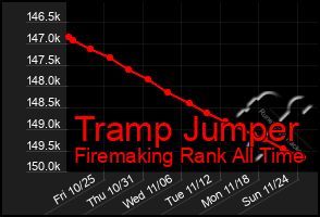 Total Graph of Tramp Jumper