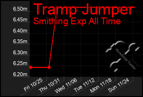 Total Graph of Tramp Jumper