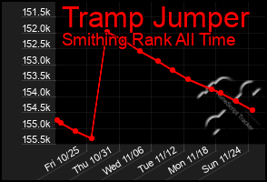 Total Graph of Tramp Jumper