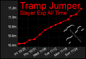 Total Graph of Tramp Jumper