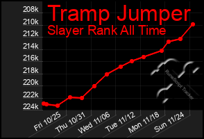 Total Graph of Tramp Jumper