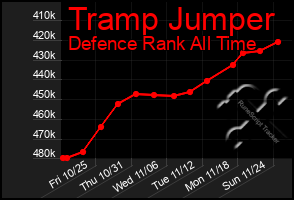 Total Graph of Tramp Jumper