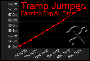 Total Graph of Tramp Jumper