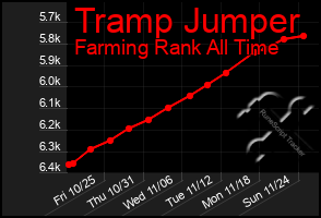 Total Graph of Tramp Jumper