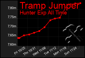 Total Graph of Tramp Jumper