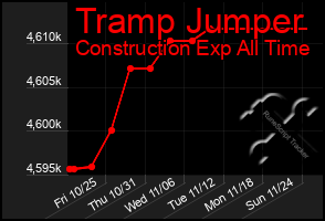 Total Graph of Tramp Jumper