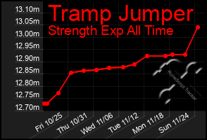 Total Graph of Tramp Jumper