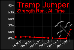 Total Graph of Tramp Jumper