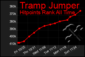 Total Graph of Tramp Jumper