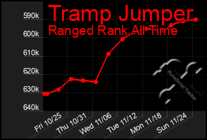 Total Graph of Tramp Jumper