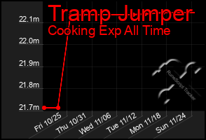 Total Graph of Tramp Jumper