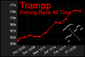 Total Graph of Trampp