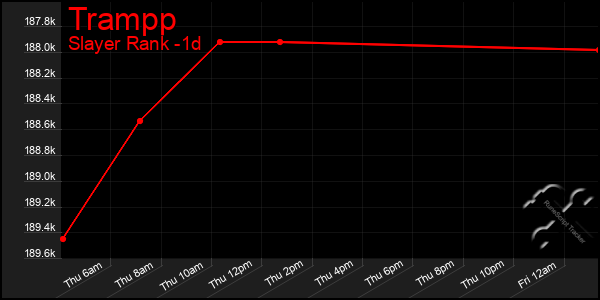 Last 24 Hours Graph of Trampp