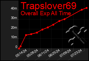 Total Graph of Trapslover69