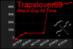 Total Graph of Trapslover69