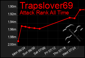 Total Graph of Trapslover69