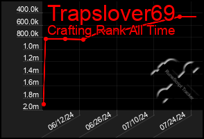 Total Graph of Trapslover69