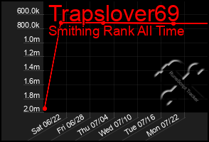 Total Graph of Trapslover69