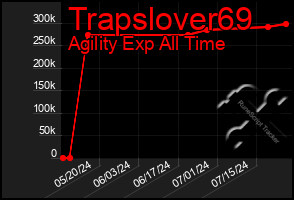 Total Graph of Trapslover69