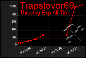 Total Graph of Trapslover69