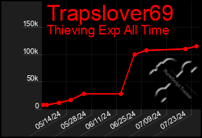 Total Graph of Trapslover69