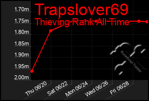 Total Graph of Trapslover69