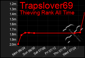 Total Graph of Trapslover69