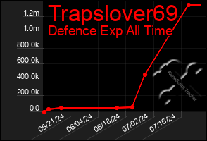 Total Graph of Trapslover69