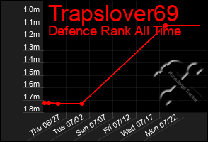 Total Graph of Trapslover69