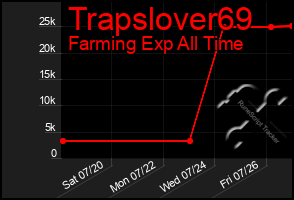 Total Graph of Trapslover69