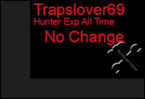 Total Graph of Trapslover69