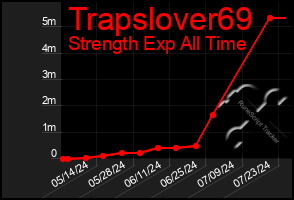 Total Graph of Trapslover69