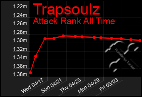 Total Graph of Trapsoulz