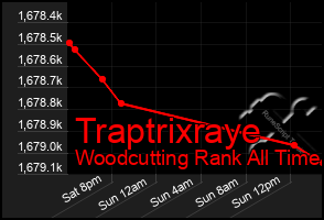 Total Graph of Traptrixraye