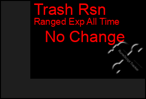 Total Graph of Trash Rsn