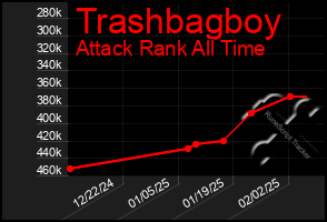 Total Graph of Trashbagboy