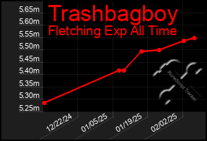 Total Graph of Trashbagboy