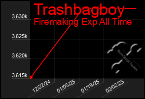 Total Graph of Trashbagboy