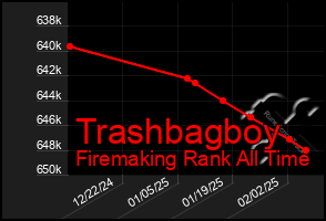 Total Graph of Trashbagboy