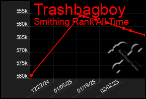 Total Graph of Trashbagboy