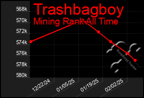 Total Graph of Trashbagboy